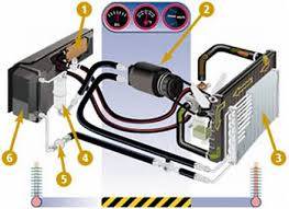 instalacao-de-ar-condicionado-automotivo