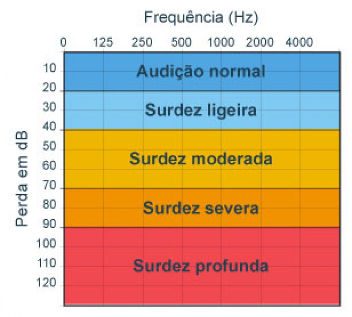 Audiometria Piracicaba