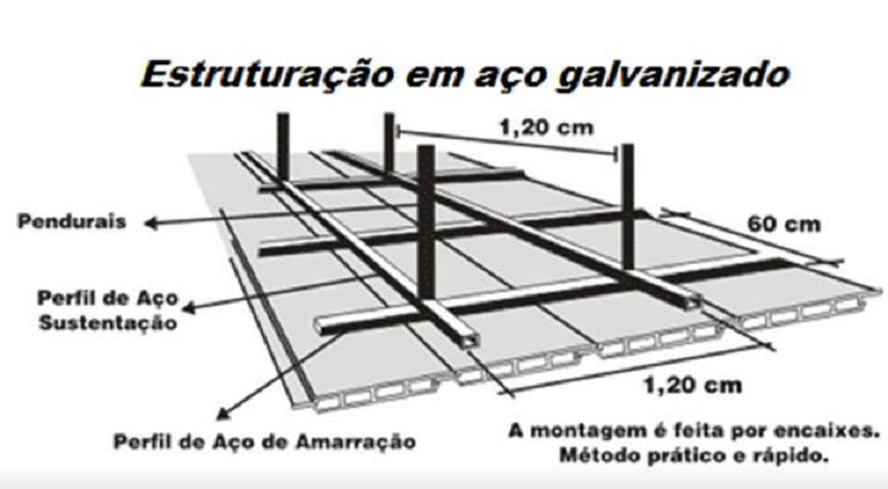 metalon-galvanizado-limeira-rio-claro-americana