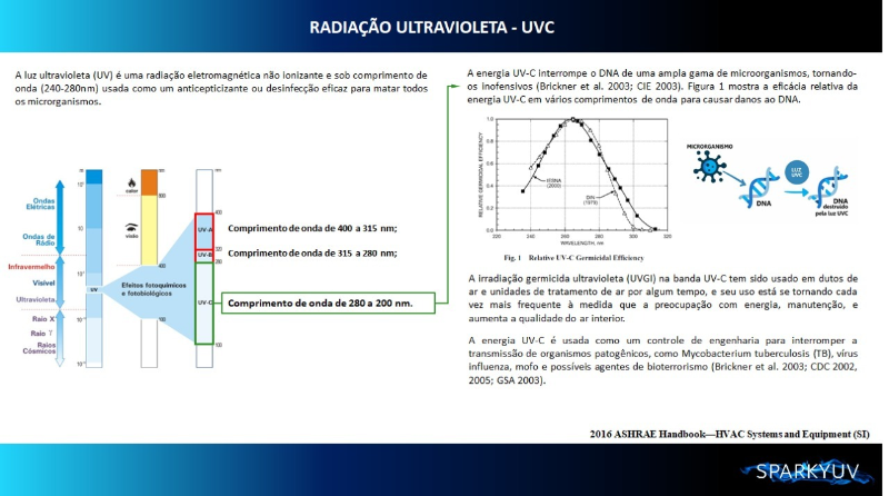 esterilizador-de-ambiente-raio-uvc-sparkyuv