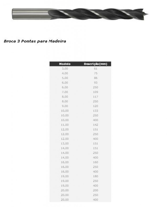 Broca 3 Pontas para Madeira 