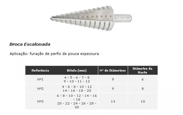 Broca Escanolada 