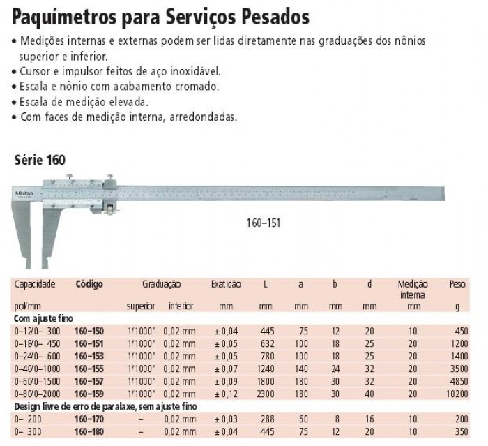 Paquímetros para Serviços Pesados 