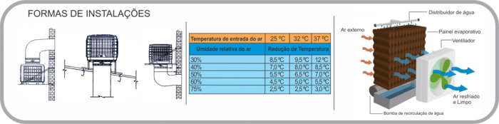 Climatizador de ar