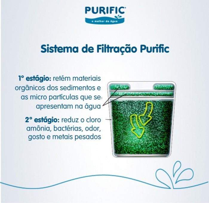 REFIL PURIFIC PURICELL TRASNPARENTE - Reduz cloro, tira cheiro e gosto da água, deixa água alcalina 