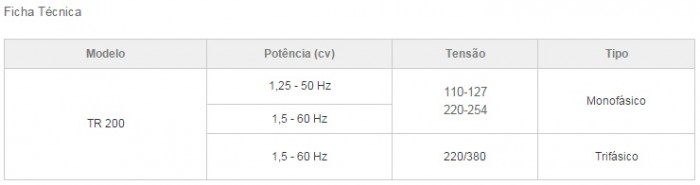 TRITURADOR ELÉTRICO FOLHAS GALHOS TRAPP TR200 PIRACICABA