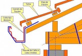 Para sua casa - Calha tipo Moldura  - Calha tipo Moldura 