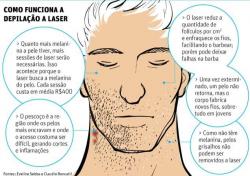 Saúde e beleza - Depilação a Laser meia perna ou virilha - Depilação a Laser meia perna ou virilha