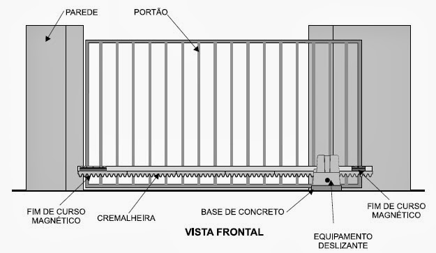 instalacao-de-portao-eletronico-residencial-piracicaba