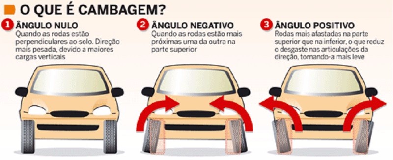 cambagem-automotiva-piracicaba