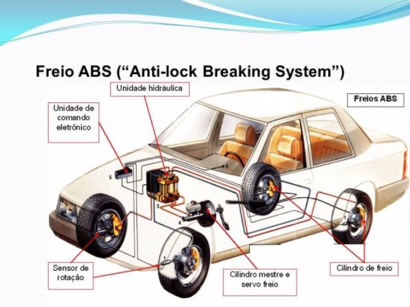 manutencao-sistema-eletronico-abs