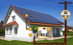 Para sua casa - Energia solar fotovoltaica Piracicaba - Energia solar fotovoltaica Piracicaba