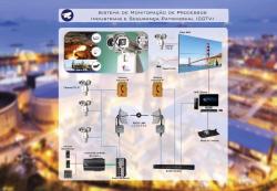 Monitoramento de Acesso para Industrias