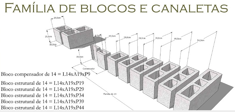 blocos-de-concreto