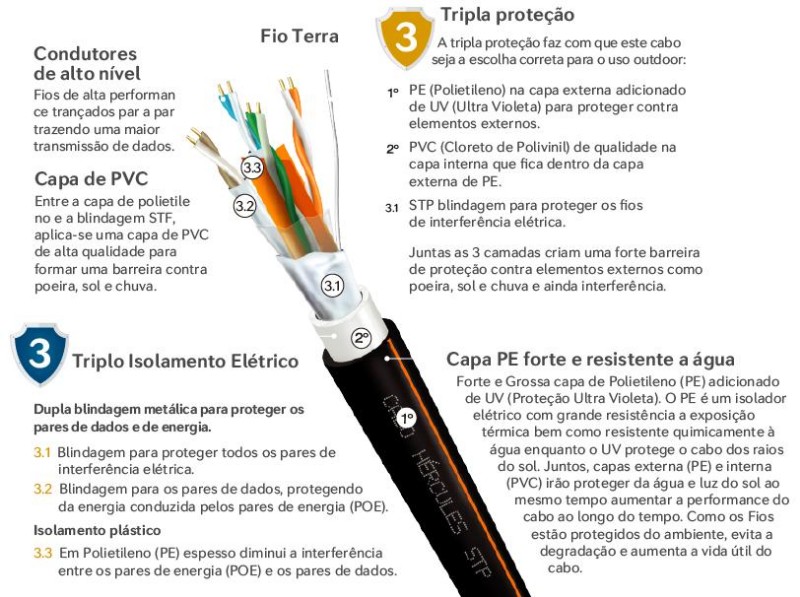 cabo-blindado-100offcobre-cat6-hercules20-4-pares-333metros